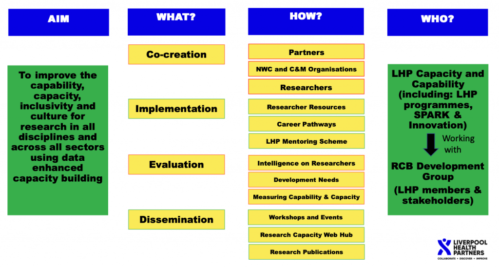 research and capacity building organisations